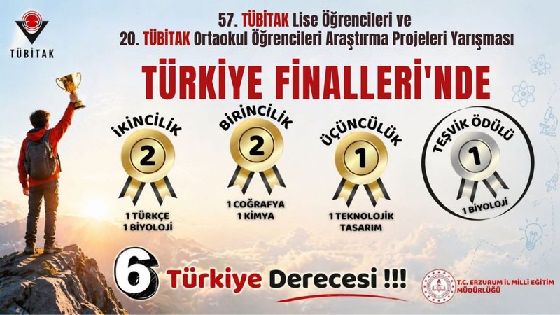 Erzurum'dan TÜBİTAK Finallerinde 6 Derece: Bilimde Büyük Başarı - Görsel 2